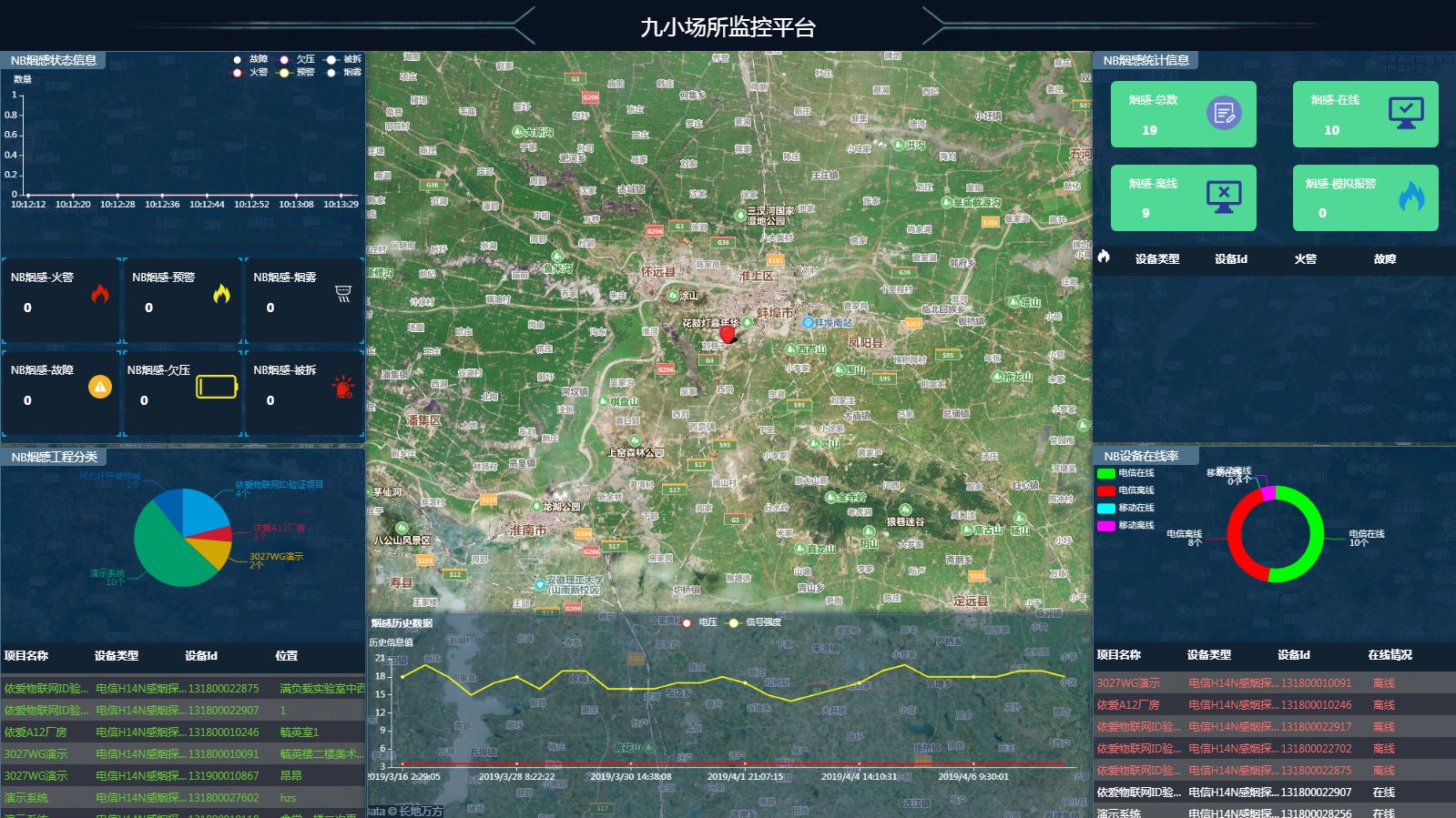 九小場(chǎng)所監(jiān)控平臺(tái)